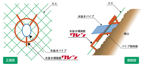 特許登録 水抜き穴補強筋 ワレン 林建設株式会社